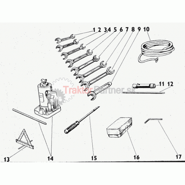 Normálny výstroj a náhradné diely