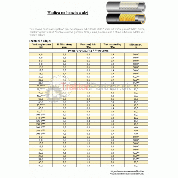 Hadica na benzín a olej