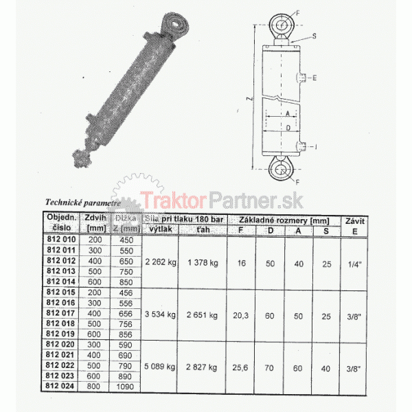 Ostatné ND - Hydraulické valce