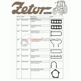 Tesnenie víka ventilov - 75.005.041