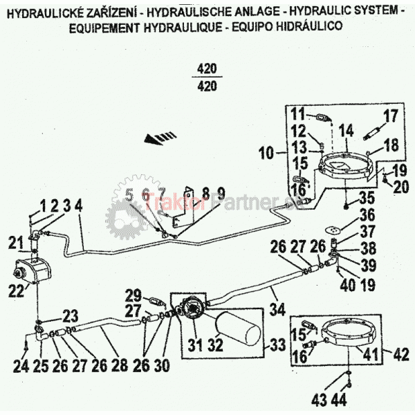 Čerpadlo a filtrácia hydraulického okruhu
