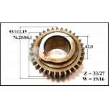 Koleso I. a II. Rýchlosti