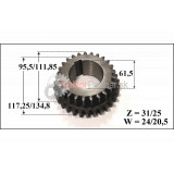 Kolo I. a II.rýchlosti