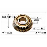 Koleso IV. A III. Rýchlosti